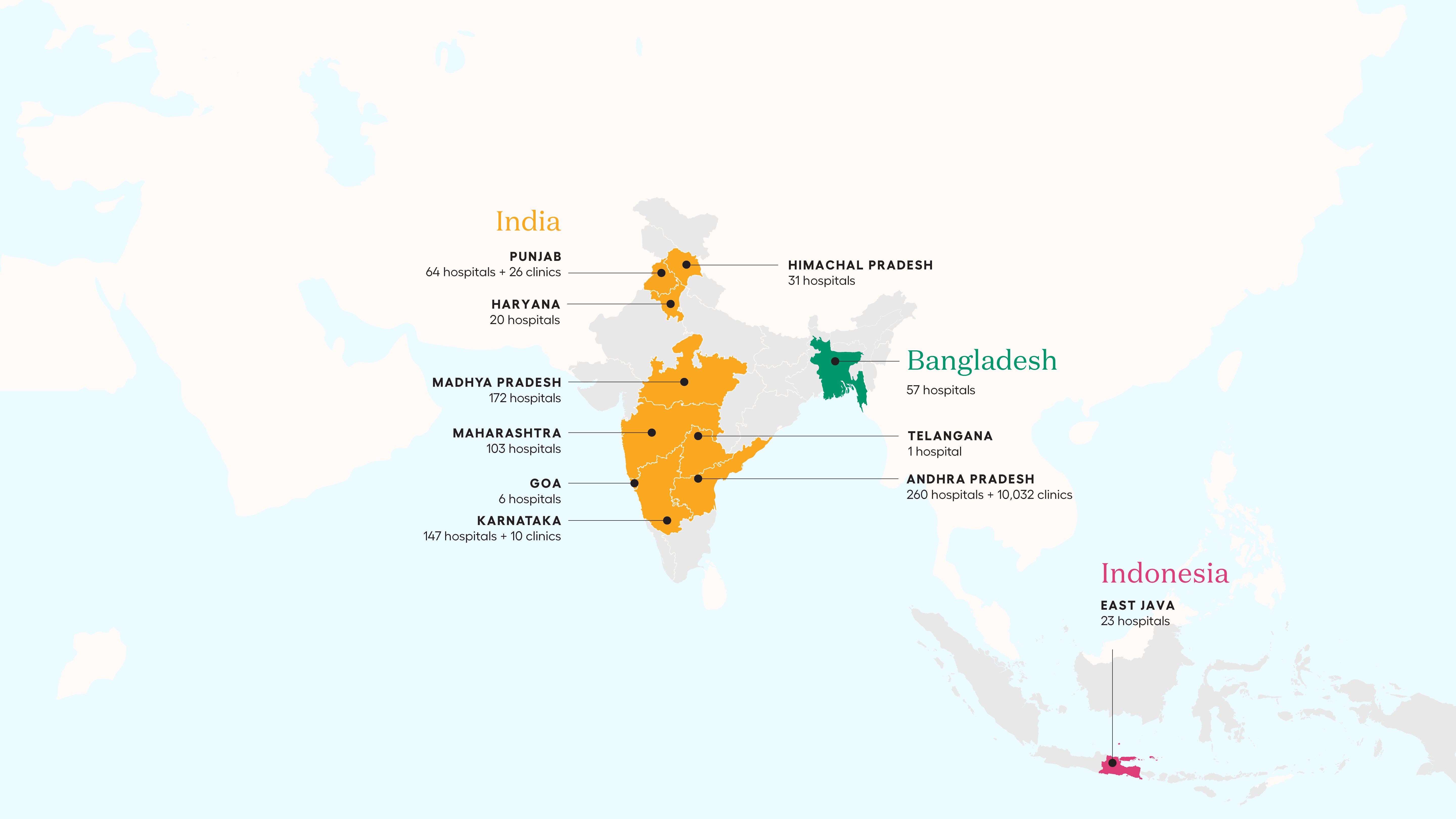 A map showing Noora Health’s total reach across India (in yellow), Bangladesh (in green), and Indonesia (in pink). In the bottom left corner the text reads: Total: 10,952 facilities (884 hospitals + 10,068 clinics)