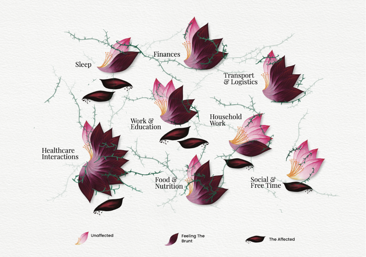 A visual showing the nine areas where caregiving might affect an individual's live.